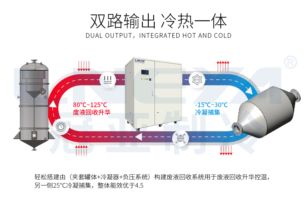 Chiller冷热双路控温机组（images 6）