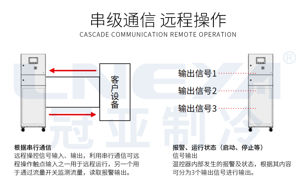 Chiller冷热双路控温机组（images 7）