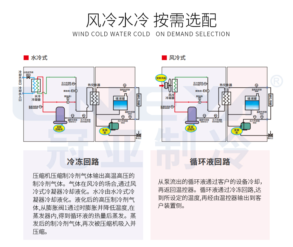 Chiller化学介质控温机组（images 6）