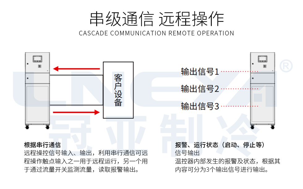 Chiller化学介质控温机组（images 8）