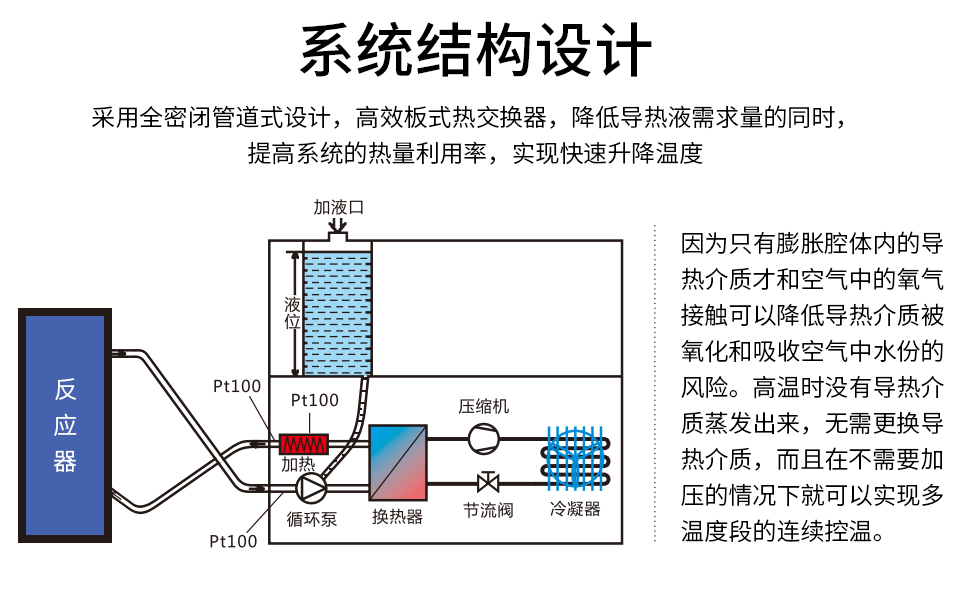 WTD微通道系列（images 4）