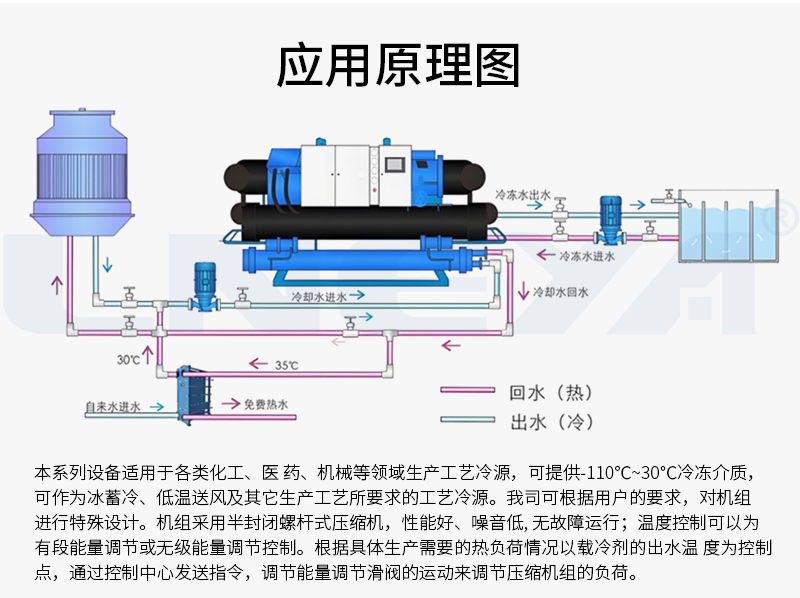 LG螺杆机组系列（images 6）