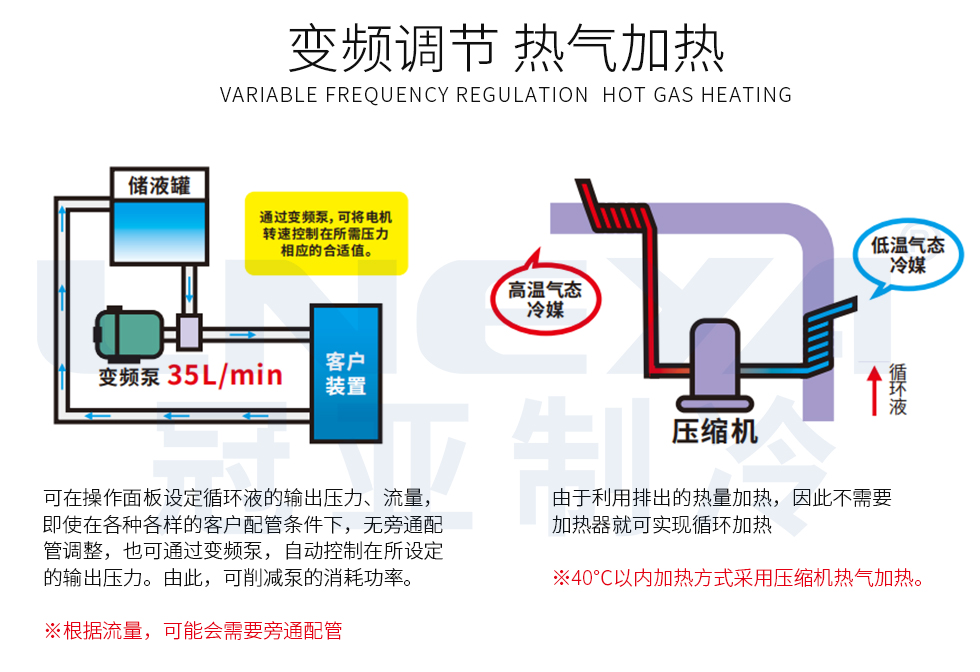 超纯水温控chiller（images 5）