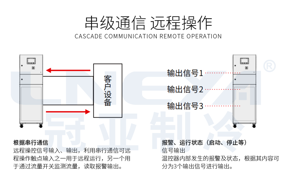 超纯水温控chiller（images 6）