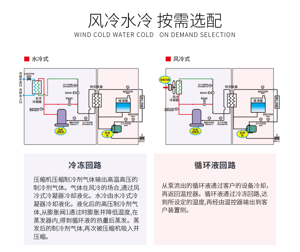 LTZ变频系列（images 6）