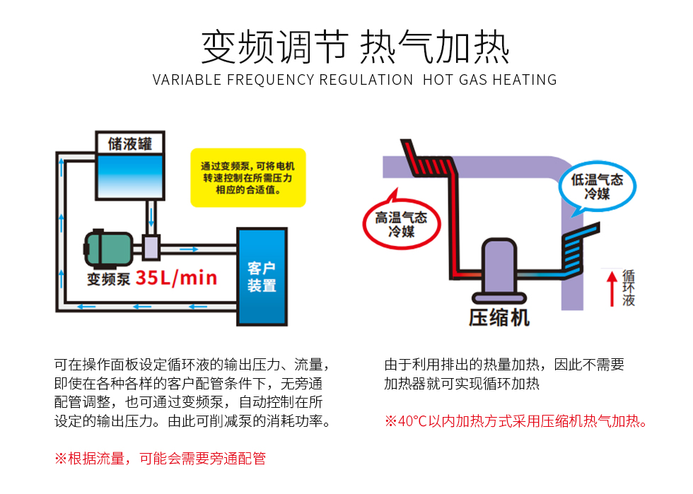 LTZ变频系列（images 7）