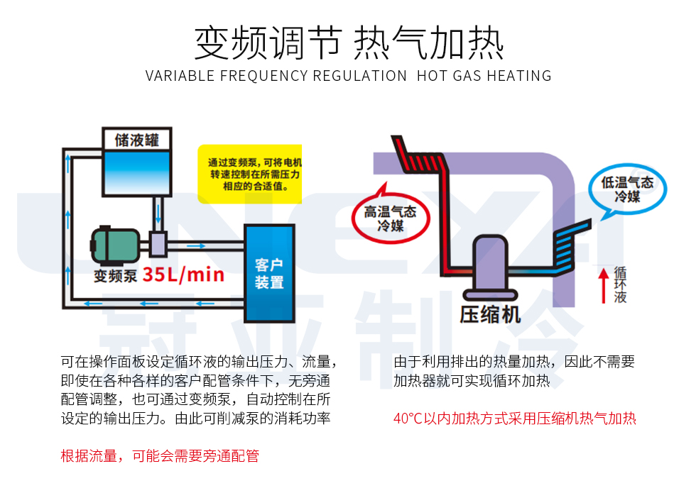 SUNDIZ 变频系列（images 10）