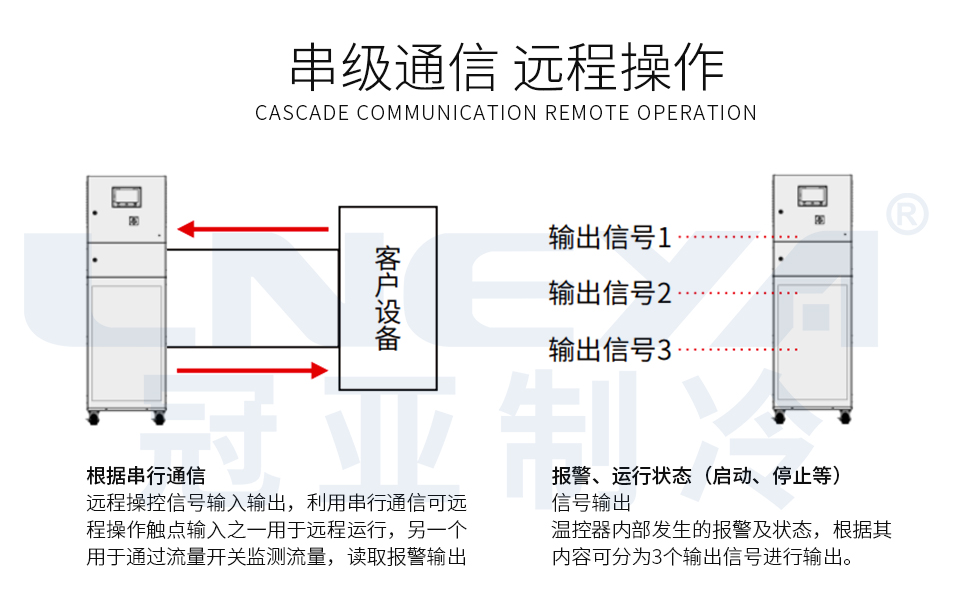 SUNDIZ 变频系列（images 11）