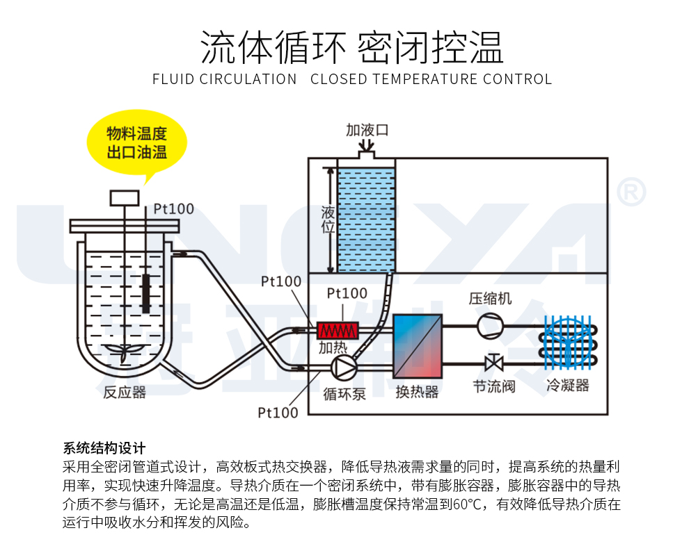 SUNDIZ 变频系列（images 12）