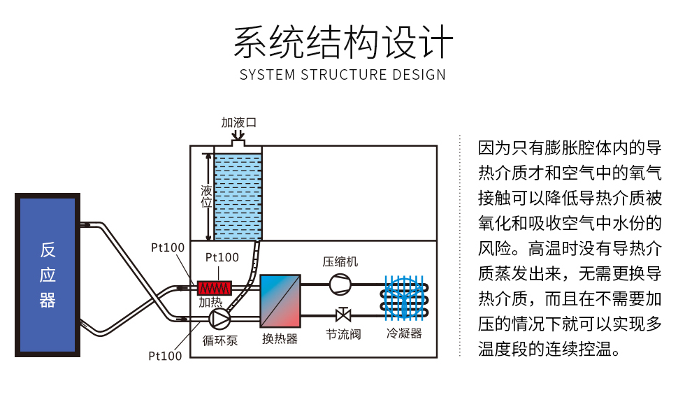 SUNDIW微通道系列(images 5)